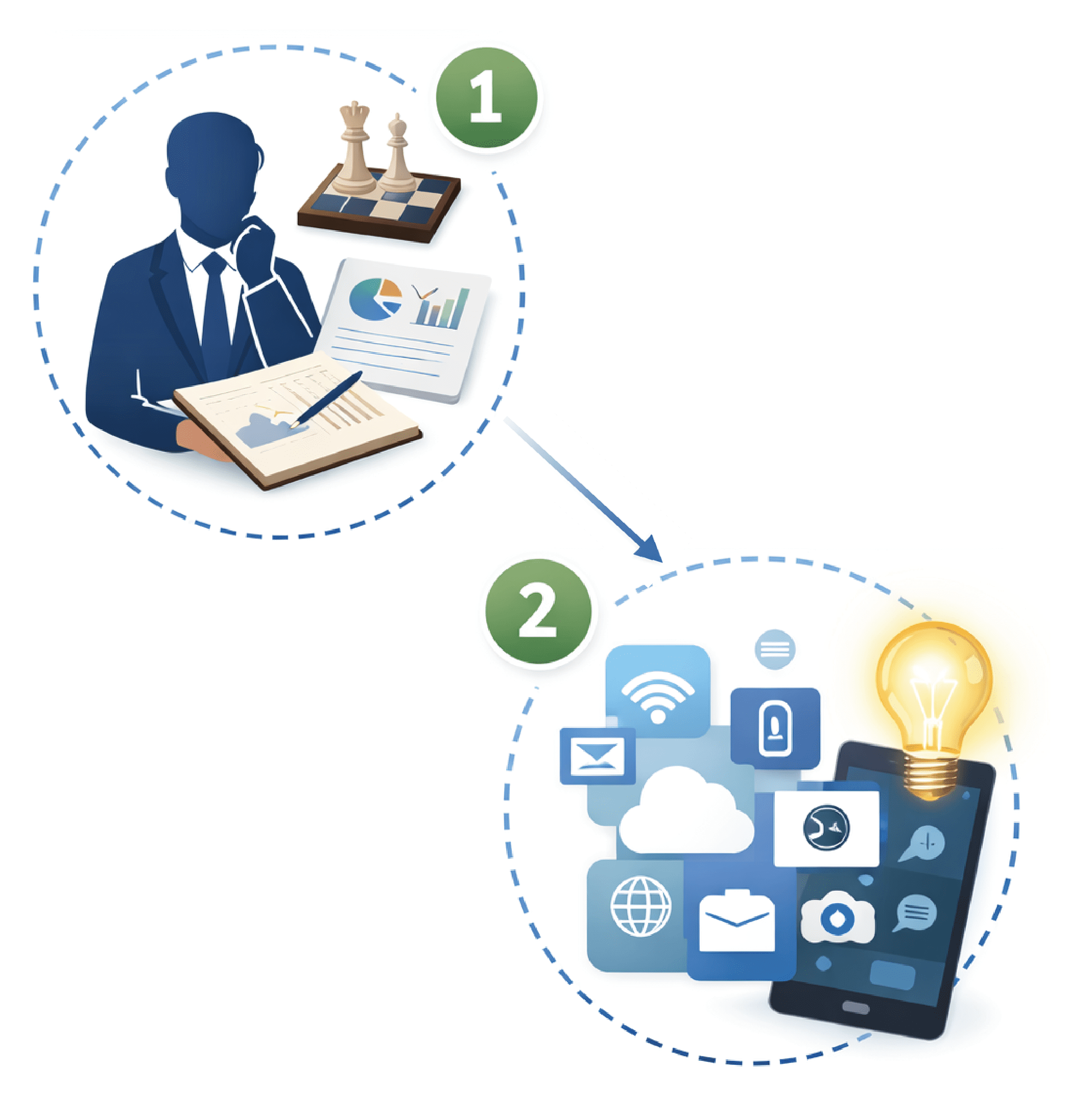 Strategy First , Digitalisation Second